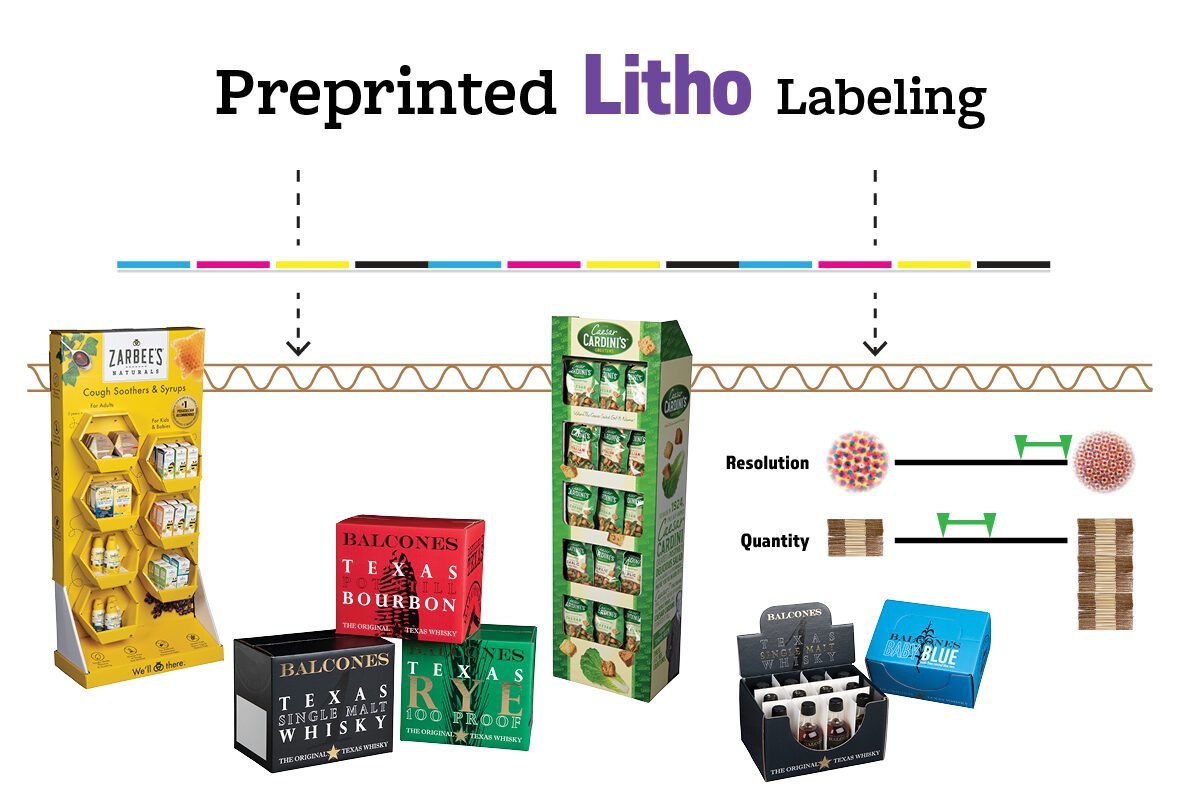Litho Labeling