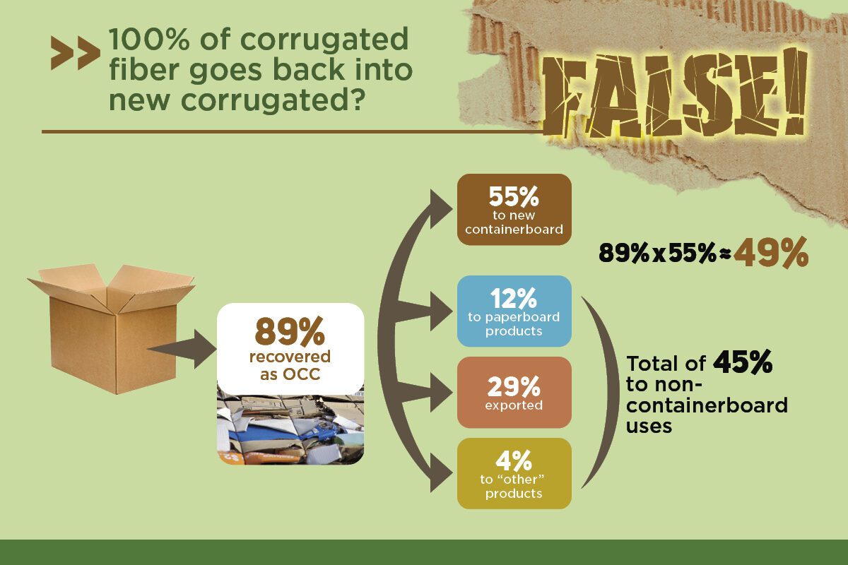 Myth of 100% Fiber Availability