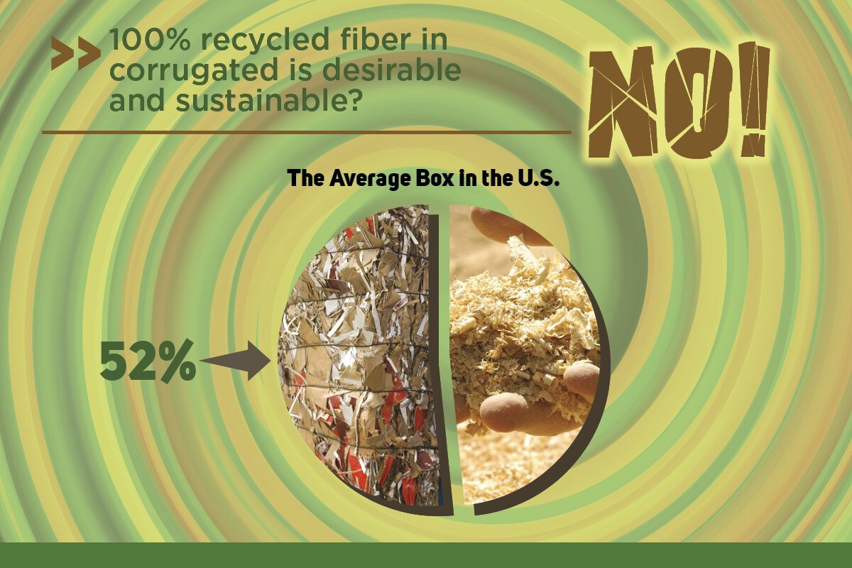 Myth of 100% Recycled