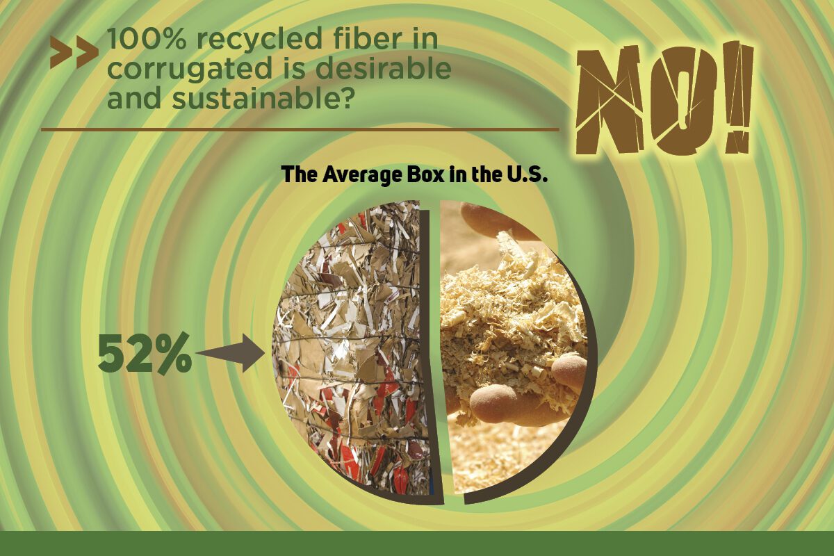 The Myth of 100% Recycled Content