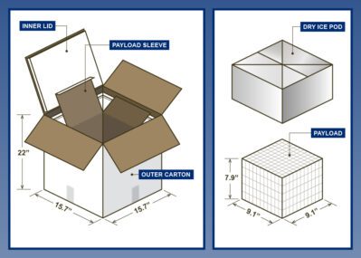 COVID Vaccination Kit Image