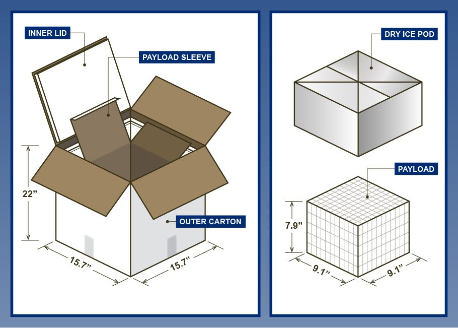 COVID Vaccination Kit Image