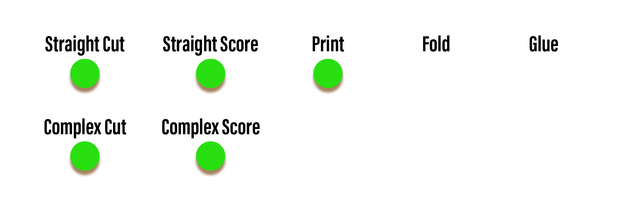 Die cutters can make complex cuts and scores, along with straight-line cuts and scores. They can also print. They do not fold and glue the box.