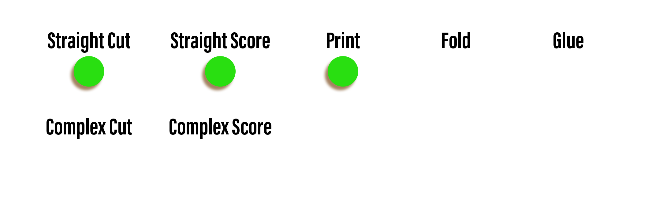 Printer-slotters can make straight-line cuts and scores on corrugated, and they can also print. They do not fold and glue the box, and they do not do complex cuts or scores.