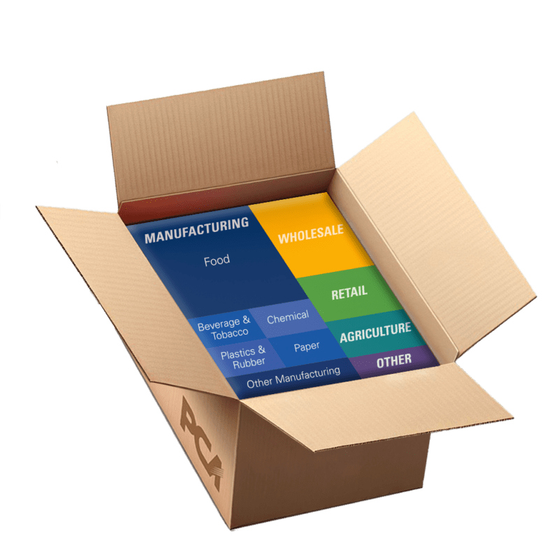 Box Graphic Breakdown of Corrugated Users by Industry. Industries include Manufacturing, Food, Beverage & Tobacco, Chemical, Plastics & Rubber, Paper, Wholesale, Retail, Agriculture and Other.