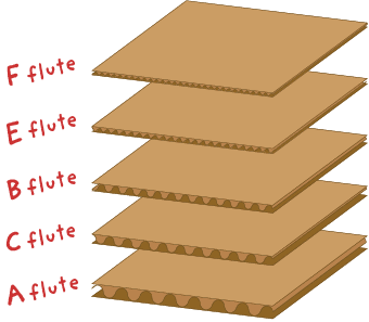 Flute corrugated profiles that range from A, B, C, E, and F.