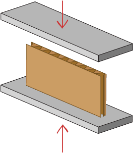 Edge Crush test represents a test determining the force needed to cause a vertical compressive failure.