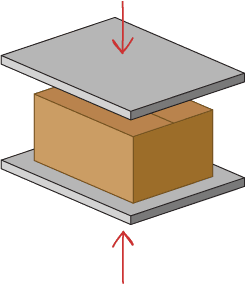 Box Compression Test is a test determining the box's stacking performance in the filed and tests its resistance to force.