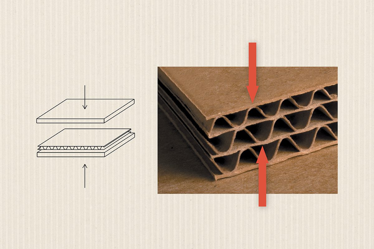 Image and drawn schematic of the arches of corrugated board resisting horizontal pressure.