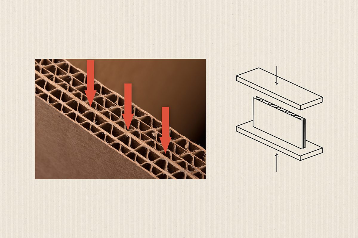 Image and drawn schematic of the columns of corrugated board resisting vertical pressure.